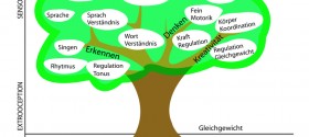 ADHS in der Ergotherapie behandeln ADHS in der Ergotherapie behandeln